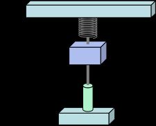 개루프 가속도계의 원리. 위쪽 방향의 가속도는 질량을 아래로 편향시킨다.