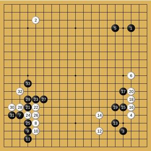 본인방 슈사이 명인 - 선 세고에 겐사쿠 5단 1-33수