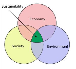 지속가능성 영역 벤 다이어그램