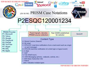PRISM: NSA가 페이스북(Facebook) 및 마이크로소프트(Microsoft)와 같은 회사로부터 대량의 사용자 데이터를 수집하는 비밀 감시 프로그램.