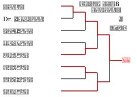 8강 조합과 경기 결과