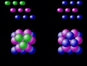 이산 기하학은 다양한 구 포장 연구를 포함한다.