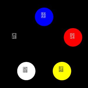 오행의 상생과 상극 관계. 상극(안쪽 별) 순서대로 그려도 안쪽은 상생을 나타낸다.