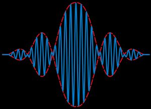 파동 묶음.파동 묶음의 포락선. 포락선은 군속도로 이동한다.
