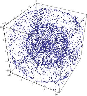 점 음원에서 발생하는 소밀파(종파)의 시뮬레이션.