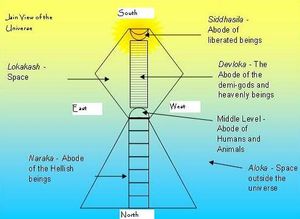 자이나교 경전에 따른 우주의 구조