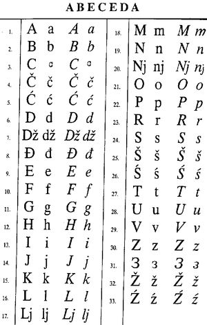 세르비아어에 비해 세 개의 문자가 더 있는 몬테네그로어 알파벳 제안 — Ś, З 및 Ź