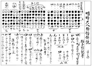 샤쿠하치}} 운지법 차트 및 악보