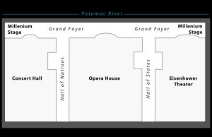 케네디 센터의 세 주요 극장 배치도