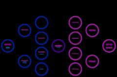 남성의 감수 I 분열 동안 Y 염색체에서 X 염색체 중 하나가 비분리되어 XXY 핵형을 가진 세포가 생성됨