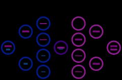 여성의 감수 II 분열 동안 X 염색체 중 하나가 비분리되어 XXY 핵형을 가진 세포가 생성됨