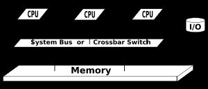 3개의 프로세서에 의한 공유 메모리 시스템