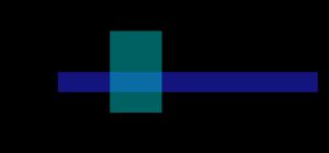 5개의 속성(차수)과 4개의 튜플(기수)을 가진 관계는 5개의 열과 4개의 행을 가진 테이블로 시각화할 수 있다. 그러나 테이블의 행과 열과 달리, 관계의 속성과 튜플은 정렬되지 않는다.