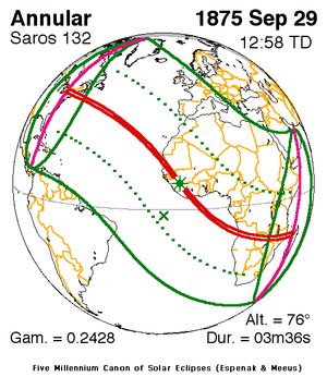 1875년 9월 29일 금환일식