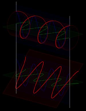 한 축에 대해 4분의 1 위상차를 보이는 두 파동