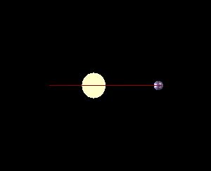 별이 행성 뒤에 있을 때, 별의 밝기는 희미해 보이는 것처럼 보일 것이다
