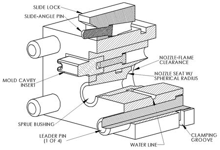 커버 다이 절반