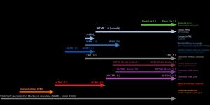 모바일 웹 표준의 진화
