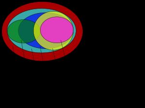 오일러 다이어그램은 JIS X 0208, JIS X 0212, JIS X 0213, Windows-31J, 마이크로소프트 표준 레퍼토리 및 유니코드의 레퍼토리를 비교한다.