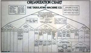 Tabulating Machine Company organizational chart, 1917.