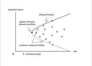 현대 포트폴리오 이론의 최소 분산 프론티어와 효율적 프론티어