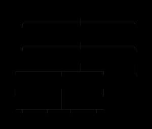 탄탈로스 가계도