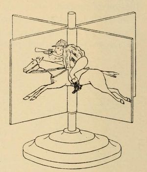 홉우드의 "Living Pictures"(1899)에 묘사된 4단계 애니메이션 장치