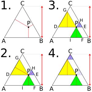 비비아니 정리의 시각적 증명