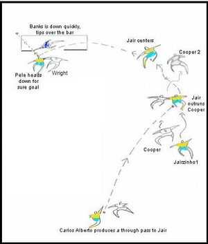 1970년 FIFA 월드컵에서 고든 뱅크스가 펠레의 헤딩 슛을 선방한 과정을 설명하는 그림