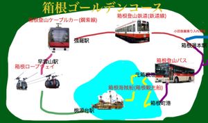 하코네 골든 코스