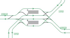 아와지역 선로 배치