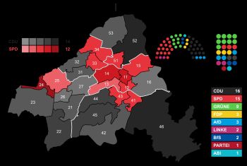 2020년 졸링겐 시의회 선거 결과