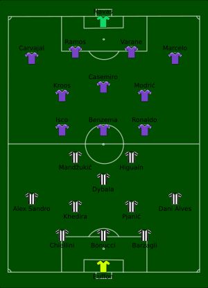 유벤투스와 레알 마드리드의 2017 UEFA 챔피언스리그 결승전 선발 라인업