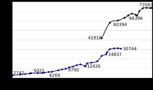 데트몰트 인구 추이 그래프