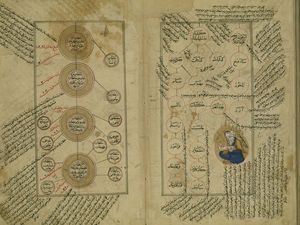 아브라함을 묘사한 그림을 포함한 예언적이고 영웅적인 계보의 페이지, 13세기 우주론 텍스트의 터키어 번역본에서 발췌