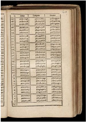 1619년 스트라스부르에서 출판된 마티아스 베르네거의 삼각 함수 표.