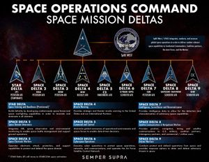 우주작전사령부 구조도