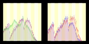 신카미고토정의 인구분포도
