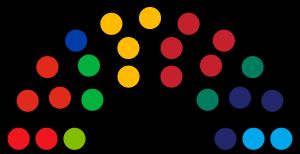 2018년 호린험 시의회 구성