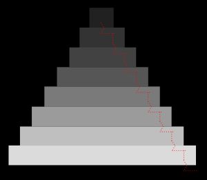 마흐 밴드 착시