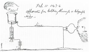 1876년 2월 11일에 제작된 일라이셔 그레이의 액체 송신기 도면