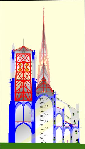 화살표는 아치와 현재의 플라잉 버트레스의 힘을 보여준다(상세 설명)