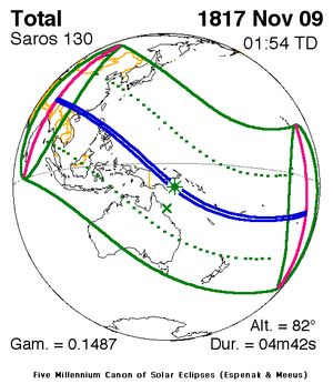 1817년 11월 9일 개기일식 경로