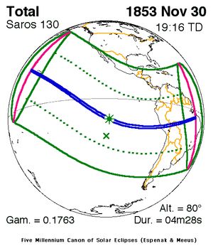 1853년 11월 30일 개기일식 경로