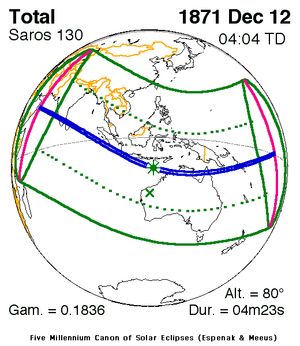 1871년 12월 12일 개기일식 경로