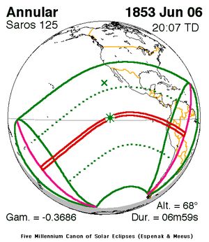 1853년 6월 6일(사로스 125)