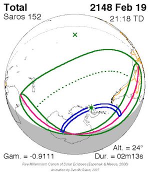 2148년 2월 19일(사로스 152)
