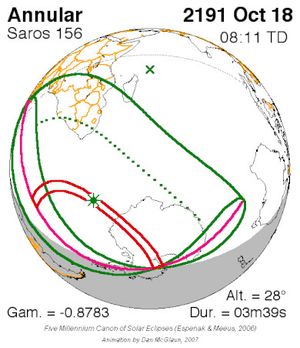 2191년 10월 18일(사로스 156)