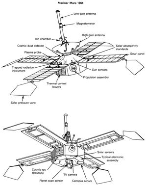매리너 3호 및 4호 다이어그램