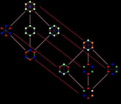 이각 대칭은 정점을 통과하는지(대각선에 대한 d) 또는 변을 통과하는지(수직선에 대한 p)에 따라 구분된다. 중간 열의 순환 대칭은 중심 자전 차수 g로 표시된다.